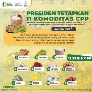Presiden tetapkan 11 Komoditas CPP